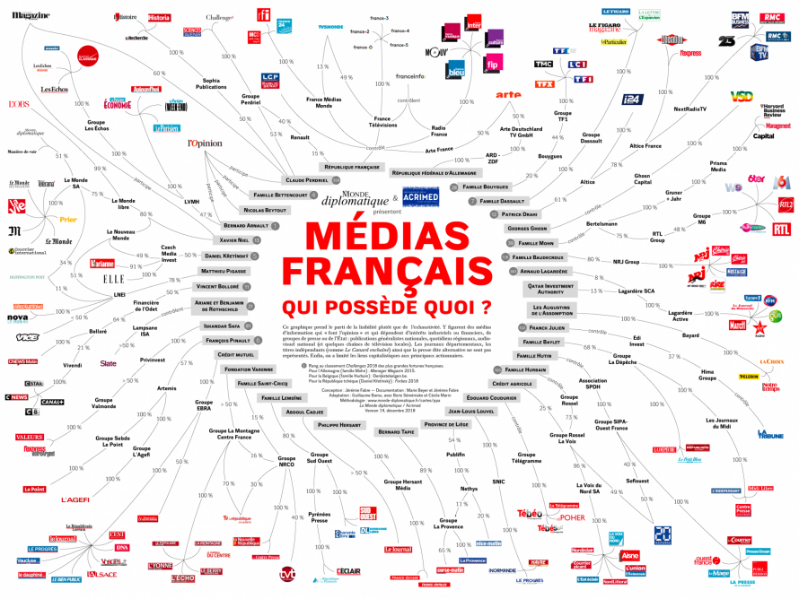 Media suisses et français